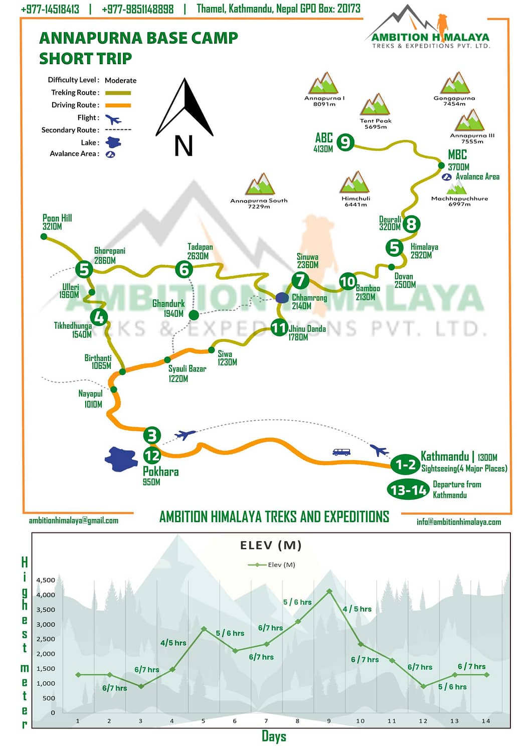 Annapurna Base Camp Trek -14days