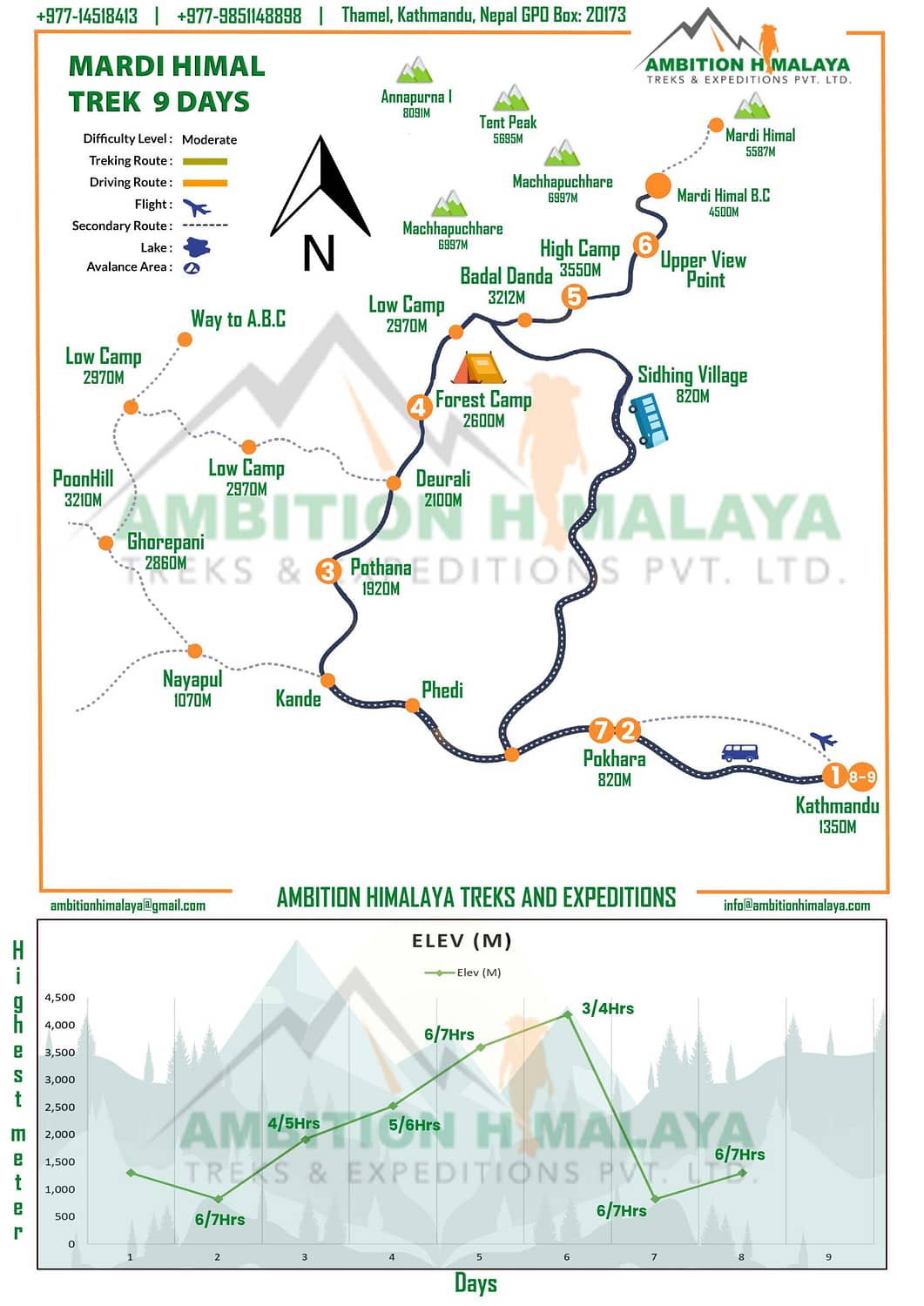Mardi Himal Trek-9days